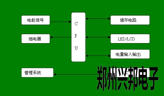 预付费电表