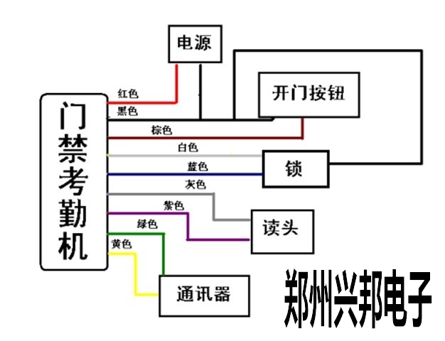 中控门禁考勤一体机