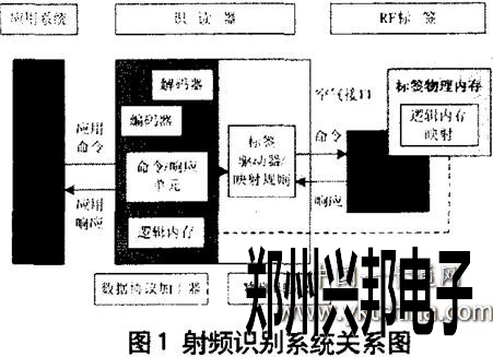 感应式电子巡更系统在商场的应用