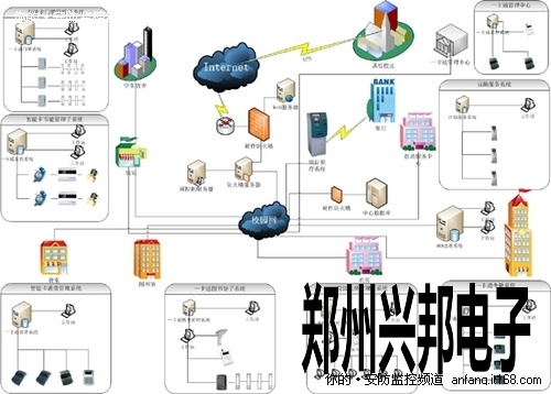 一卡通在三大行业中的实际应用分析