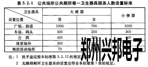 城市公共厕所设计标准