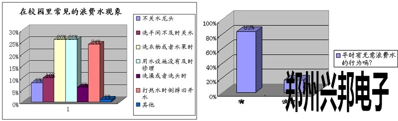 校园里的水故事：“海大”不等于水多