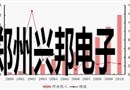 解读一号文件 农业科技物联网应用前景广阔
