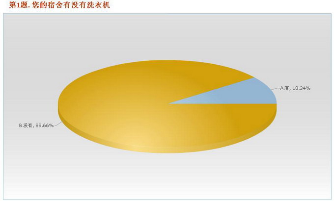 校园自助洗衣机调查