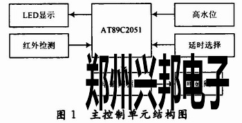 基于MCU的权控智能节水系统设计实现