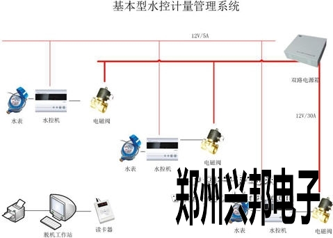 兴邦计量水控系统设计方案