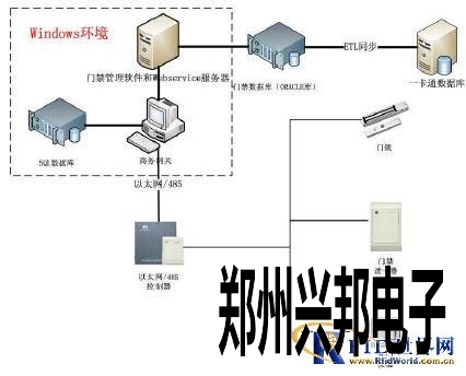 一卡通系统在实验教学示范中心应用方案