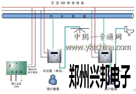 兴邦红外人体感应式智能水控系统方案