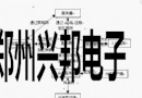 会员管理连锁店解决方案