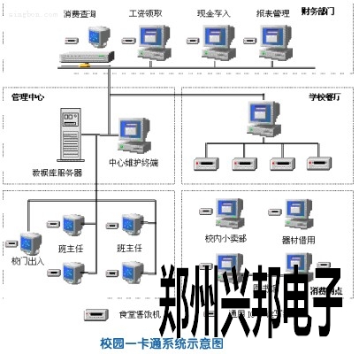 校园一卡通系统