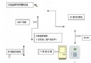 教学设施IC卡控制系统方案