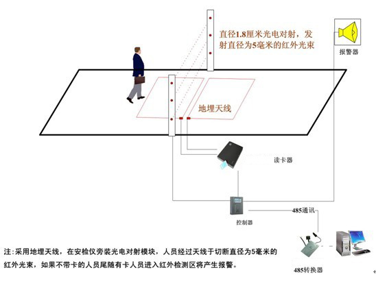 校园无障碍通行自动刷卡感应门禁系统方案