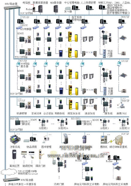 OPEN一卡通系统