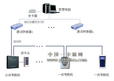 单台电脑管理模式