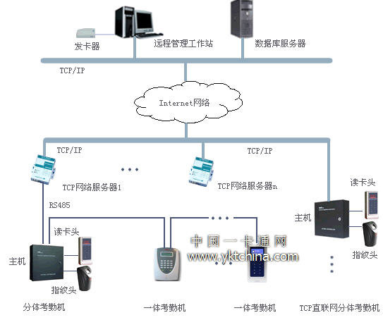 兴邦IC卡\/CPU卡考勤系统方案